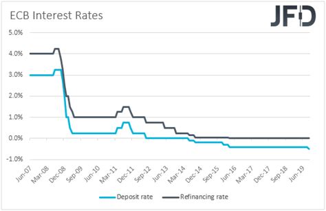 ECB, Riksbank And Norges Bank Decide On Interest Rates | Seeking Alpha