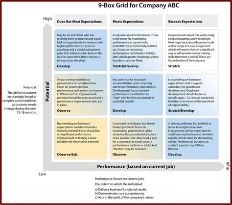 9 Box Grid Succession Planning Template Excel - Template 1 : Resume Examples #MoYow7LYZB