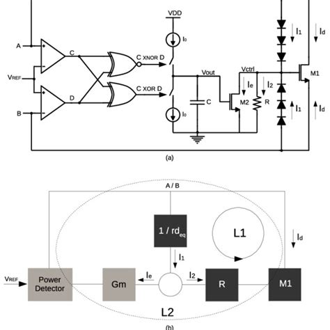 (a) Block diagram of the shunt regulator, (b) Simplified control... | Download Scientific Diagram