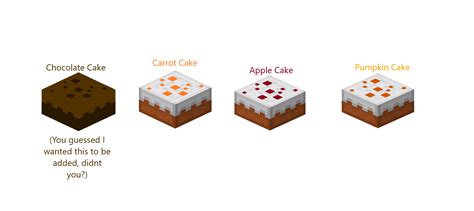 Minecraft Cake Recipe