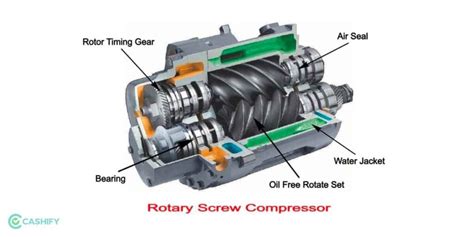 Types Of Refrigerator Compressors | Cashify Refrigerators Blog