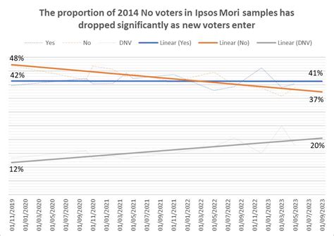 Independent Voices 🇺🇦🏴󠁧󠁢󠁳󠁣󠁴󠁿 on Twitter: "Interesting to note the steep ...