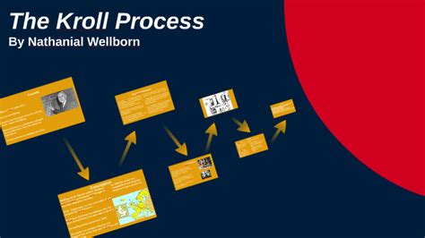 The Kroll Process by Nathanial Wellborn on Prezi