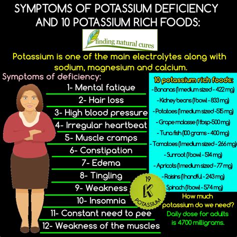 Pin by Rebecca Hellickson on potassium in 2020 | Potassium deficiency ...