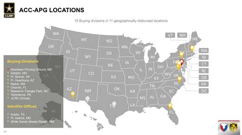 Army Contracting Command | Aberdeen Proving Ground | About Us