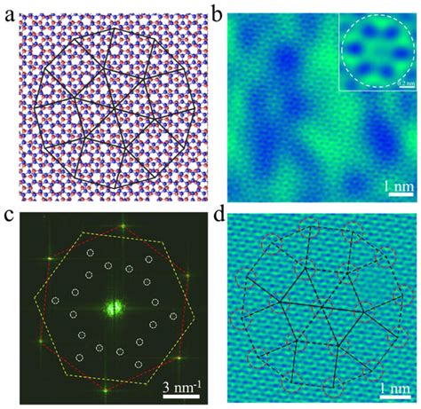 STM imaging of graphene quasicrystal. (a) The model of TBG with the 30°... | Download Scientific ...