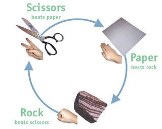 How to Win at Rock, Paper, Scissors | Live Science