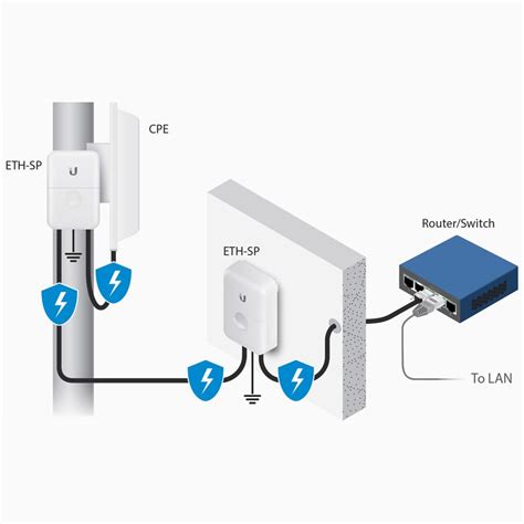 Ethernet Surge Protector Gen2 | ETH-SP-G2 | Power Adapters | Ubiquiti