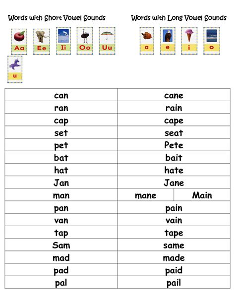 Short Vowel vs. Long Vowel: A Helpful Guide