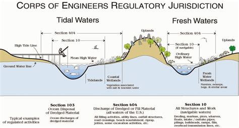 Navigable Waters Of The United States Map - Printable Map