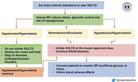 Side Effects of SGLT2 Inhibitors - Renal Fellow Network