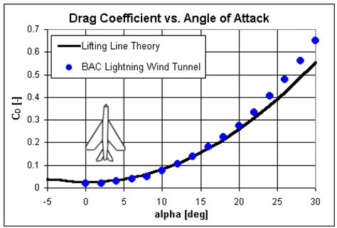 ee056195351: Examples Of Coefficients