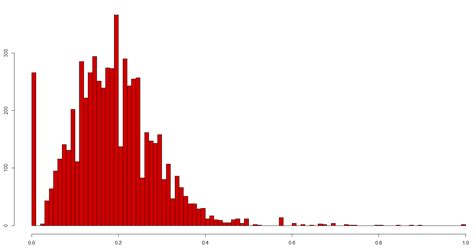 R: histogram (short stacks) - Stack Overflow