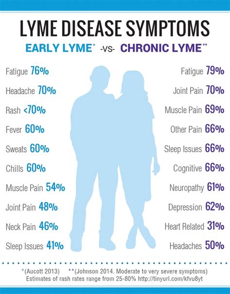 Lyme Disease Awareness & Treatment