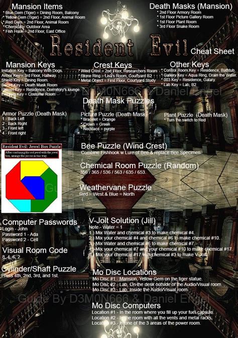 Resident Evil HD Remaster Cheat Sheet\Speedrun Guide : r/residentevil