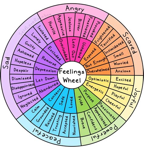 Feelings Wheel Emotion Wheels Mental Health Worksheet - Etsy Canada