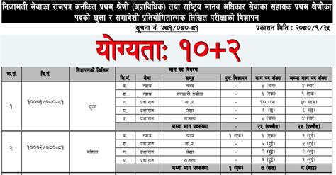 Government Job – Nayab Subba – 410 Vacancies - Job in Nepal - Lok Sewa ...