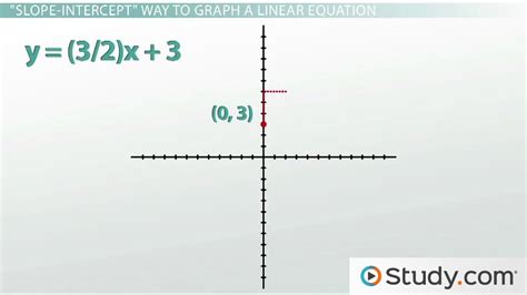 Putting Equations Into Slope Intercept Form Worksheet - Worksheets For Kindergarten