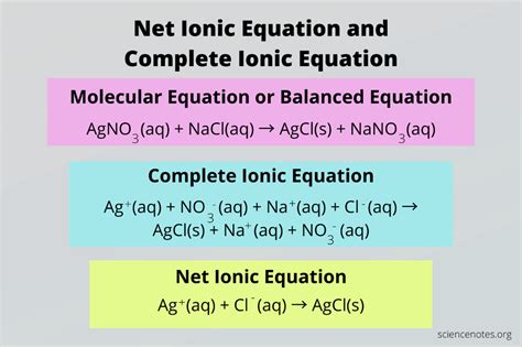 Net Ionic Equation and Complete Ionic Equation | Chemical equation ...