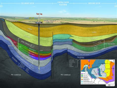 Permian Basin Overview - Maps - Geology - Counties