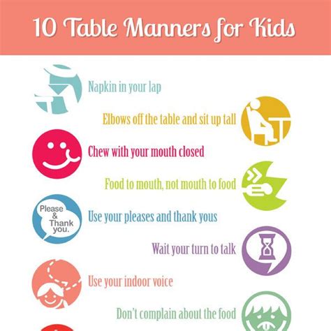 Good Table Manners Chart