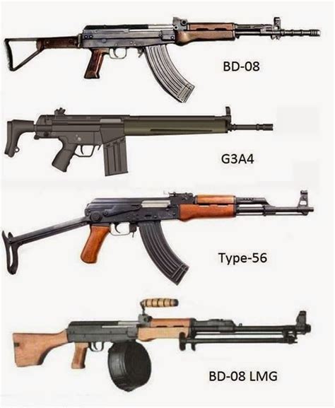 Weapons used by Bangladesh Army - Bangladesh Defence