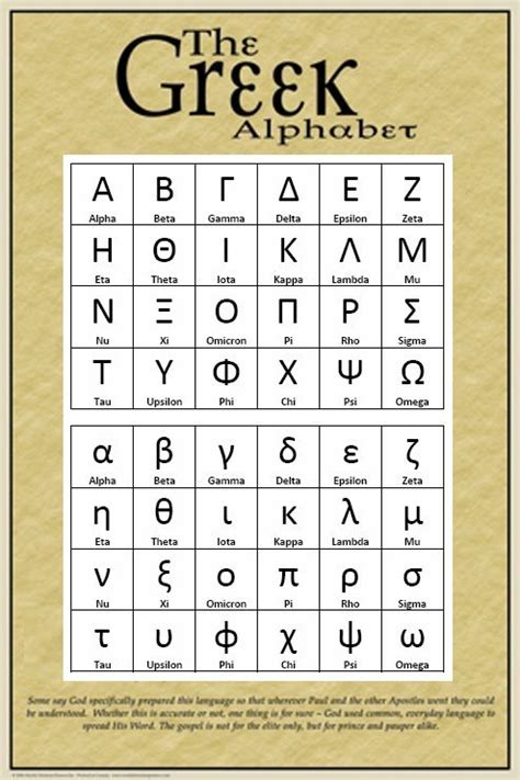Greek Alphabet Chart Lower Case Letters School Logo And Charts | Images and Photos finder