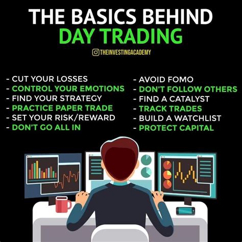 Stock Market Daily Trading Tips – UnBrick.ID