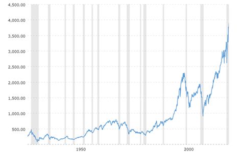 Buy And Hold Doesn't Always Work | Seeking Alpha