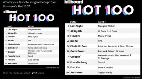 Charts Songs 2024 - Lolly Leanna