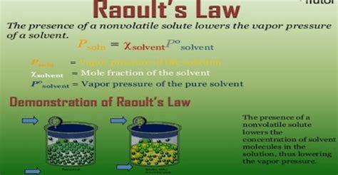 Derivation of Raoult's Law - QS Study