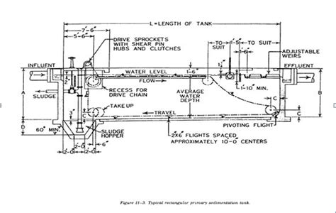 Design fundamentals of sedimentation tanks | CivilDigital