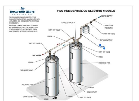 Multiple Water Heaters: Reverse Return Piping Method - Water Heaters ...