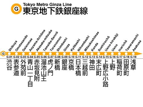 Ginza line map - Tokyo metro Ginza line map (Kantō - Japan)