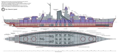 Bismarck Battleship Diagram