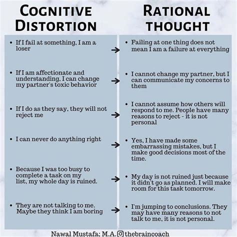 Stinking Thinking Worksheet - Literature Unit Mr Stink David Walliams Novel Study Worksheets ...