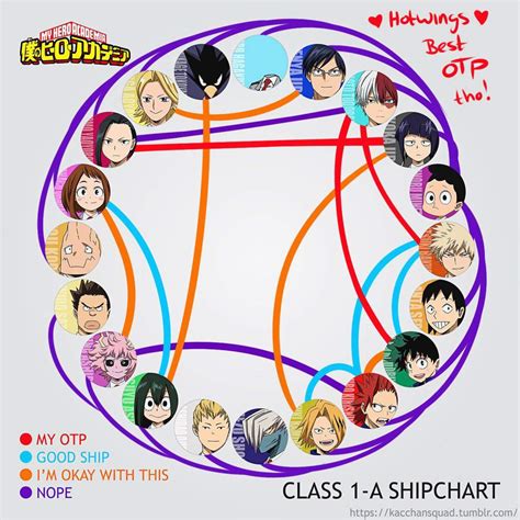 Random Ship Chart My Hero Academia Amino