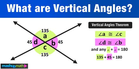 What are Vertical Angles? — Mashup Math