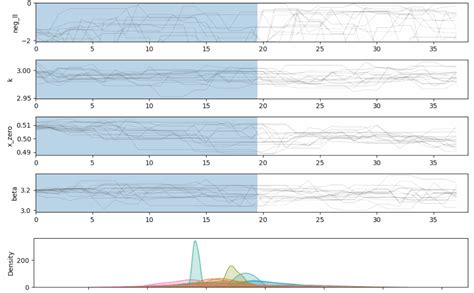 OpenSCM-Calibration — OpenSCM-Calibration documentation