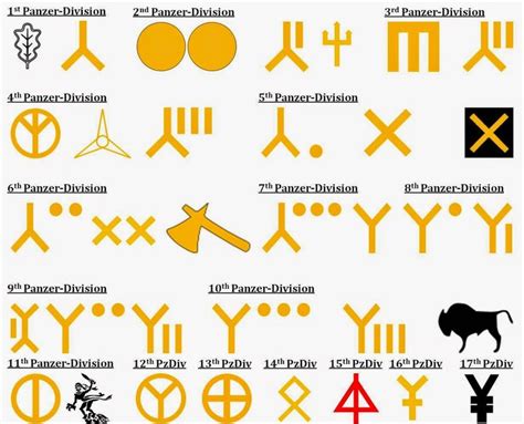 German Panzer Division Insignia