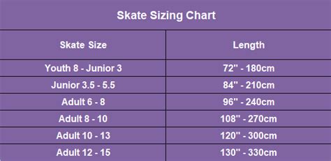 ice hockey skates laces sizing chart - Best Hockey Gear Reviews 2024