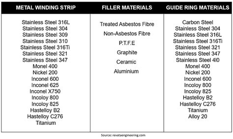 What are Spiral Wound Gaskets? - Enerpac Blog