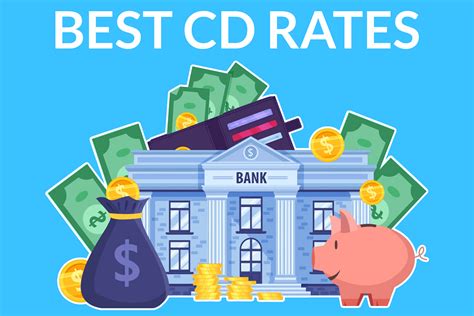 9 Best CD Rates for October 2024 (up to 5.10% APY) - The Money Ninja