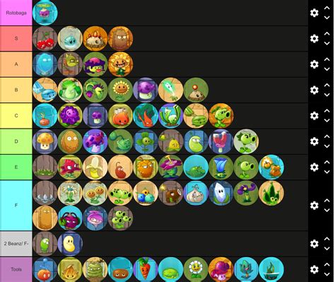 PvZ2 Plants Tier List | Fandom