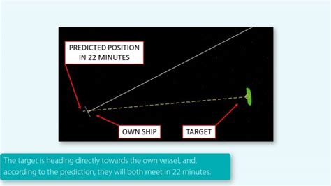 Radar Basics: Collision Avoidance - Safebridge Webshop