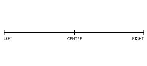 Political Spectrum Diagram | Quizlet