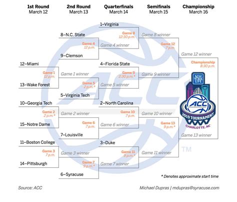 Acc Tournament Bracket 2023 Printable Pdf