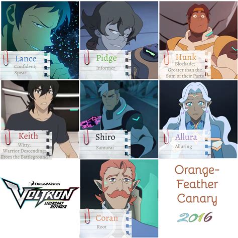 Voltron Legendary Defender Character Name Meanings by Orange-FeatherCanary on DeviantArt