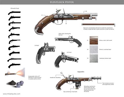 Flintlock Pistol Diagram