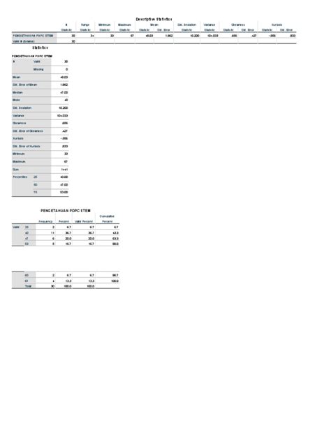 Descriptive Statistics | PDF